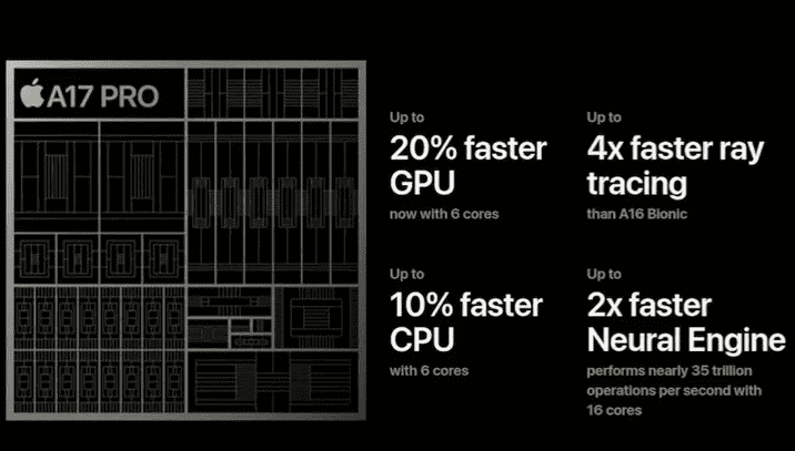 拼多多出评软件：苹果AppleIntelligence智能功能发布，iPhone15Pro独享，未来AI发展悬念重重