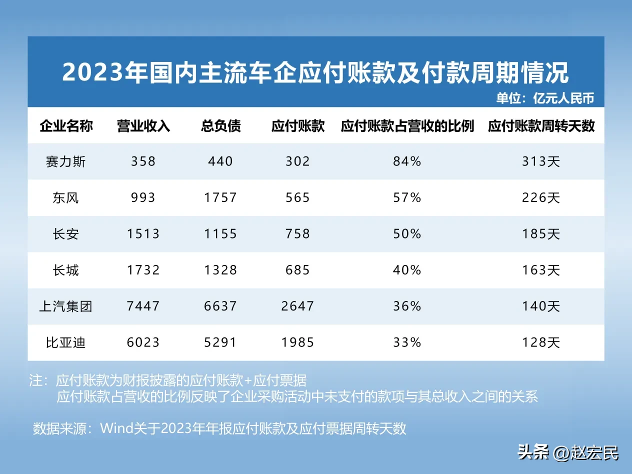 YY助手：汽车行业负债现状分析，主流车企财务数据对比与解读
