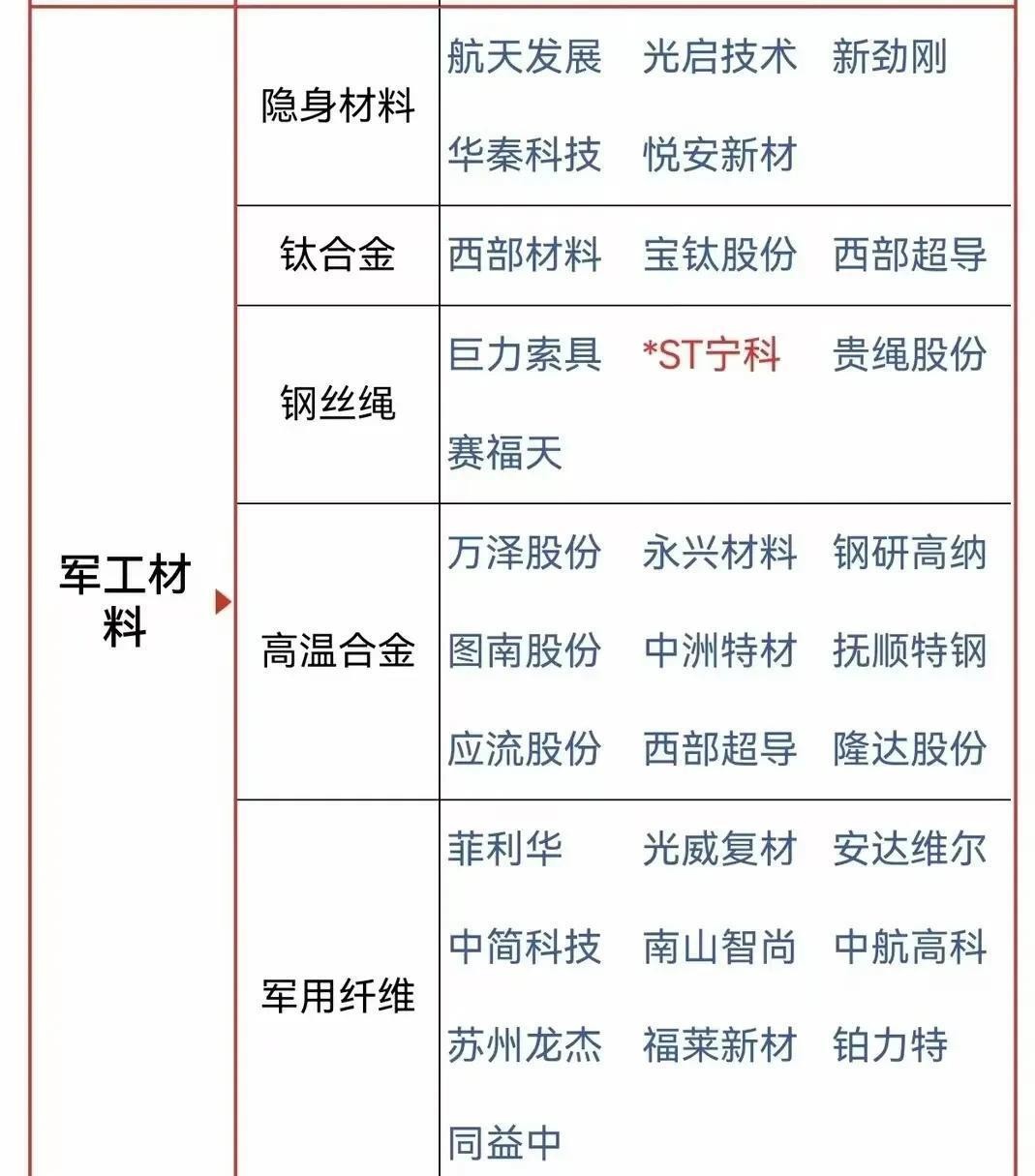 多多出评软件：1.81万亿国防预算引爆军工行业，受益公司名单全解析