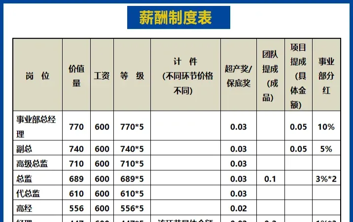 拼多多黄峥的成功之道，管理、布局与薪酬设计的深度解析