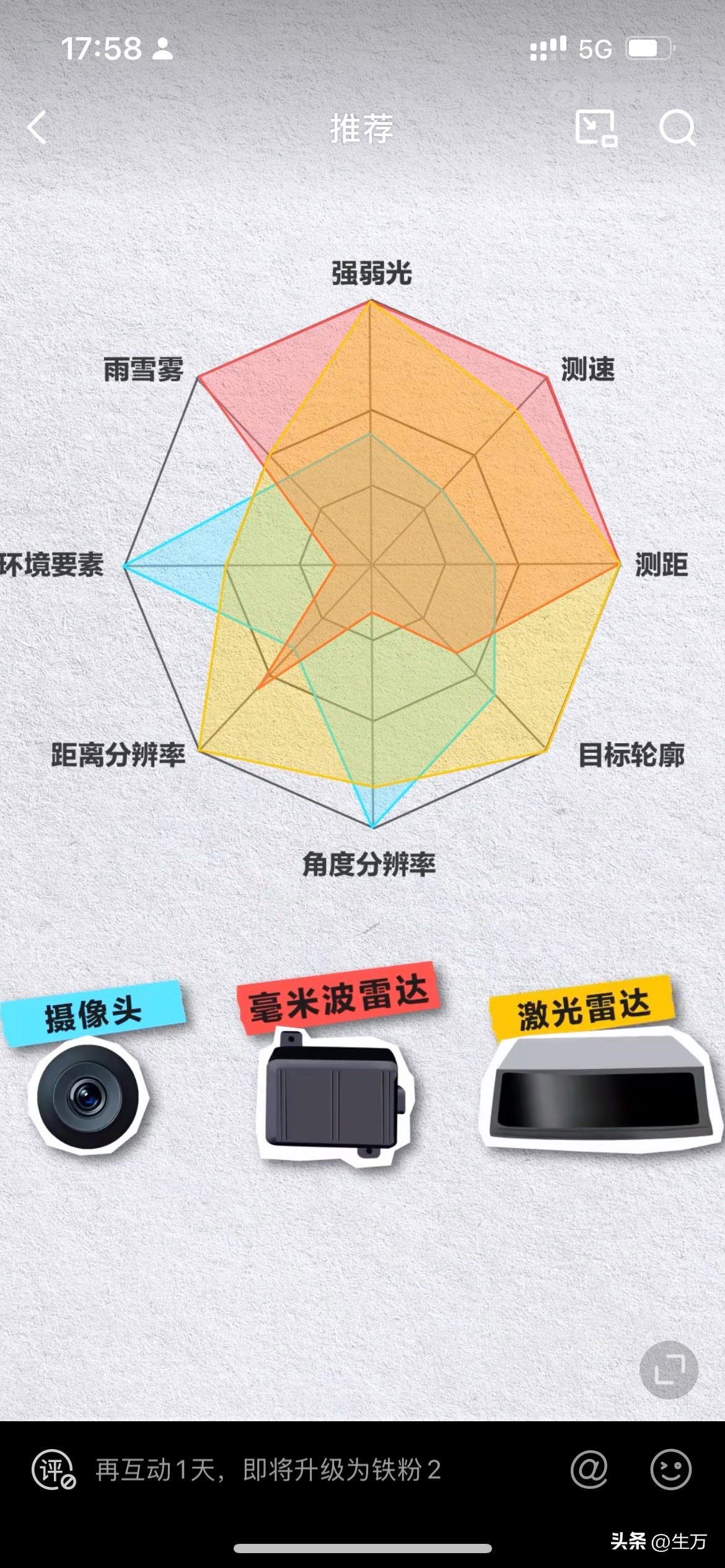 云赞助手：华为辅助驾驶系统，融合四种技术实现精准识别与清晰视野