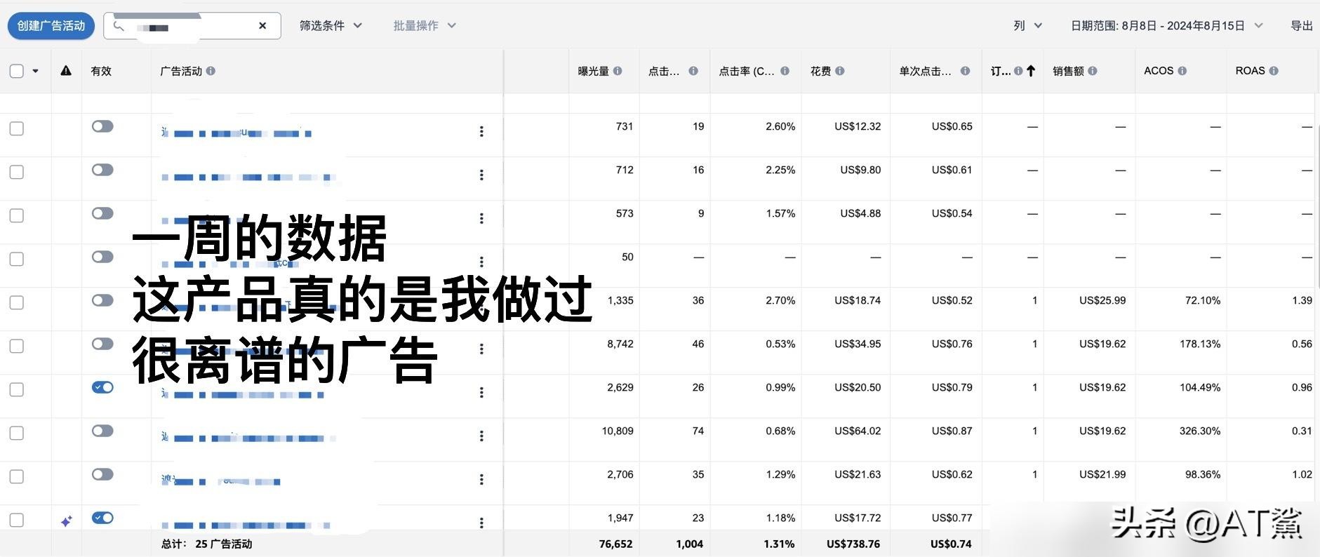 拼多多出评神器：如何有效调整亚马逊广告预算，避免销量大幅下降？