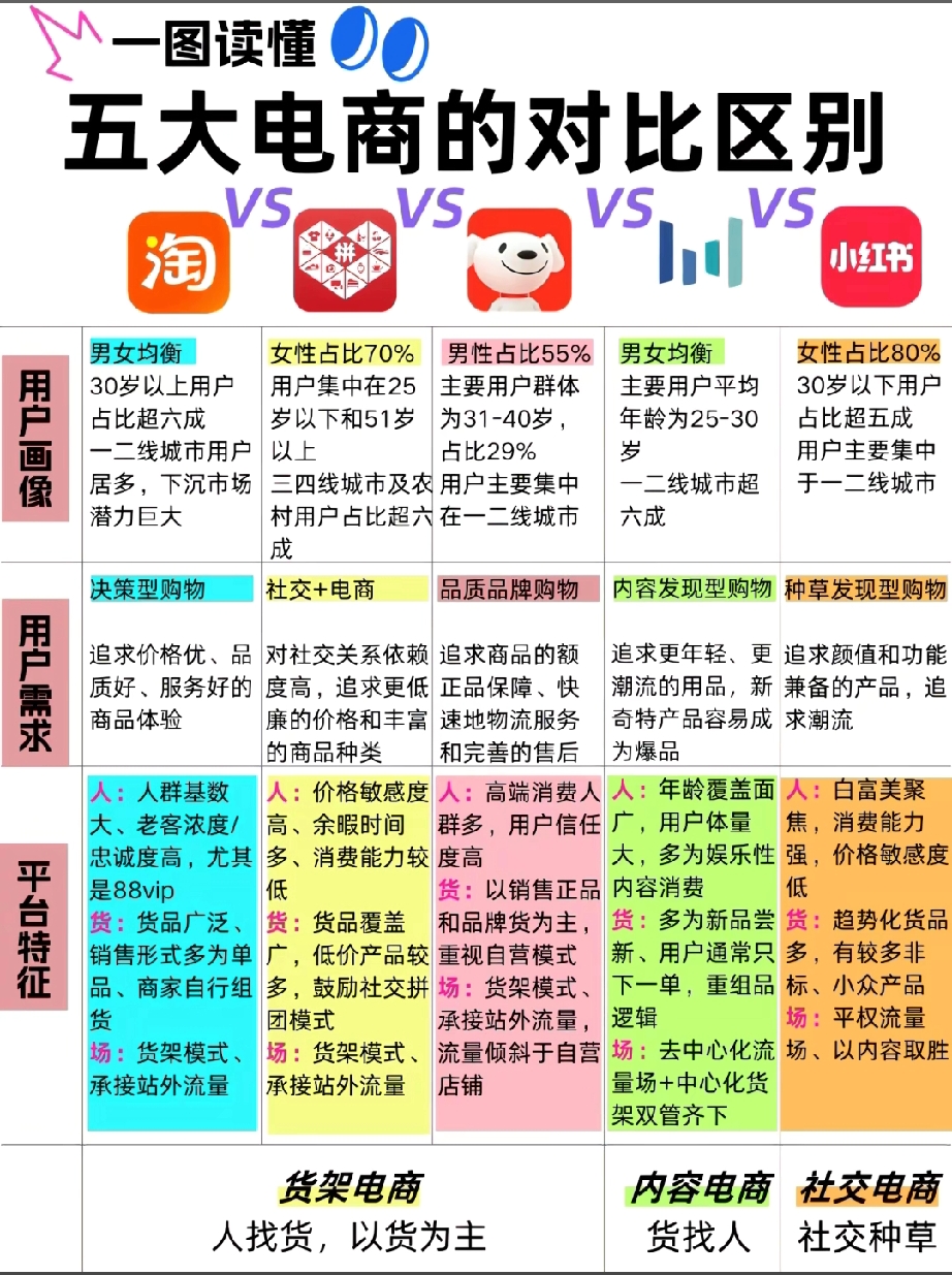 51助手下载安装：拼多多性价比提升生活质量，让普通人也能享受实惠与舒适