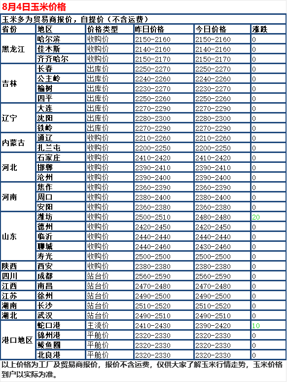 易出评小号：国内玉米豆粕市场动态分析，价格稳定与震荡走势并存