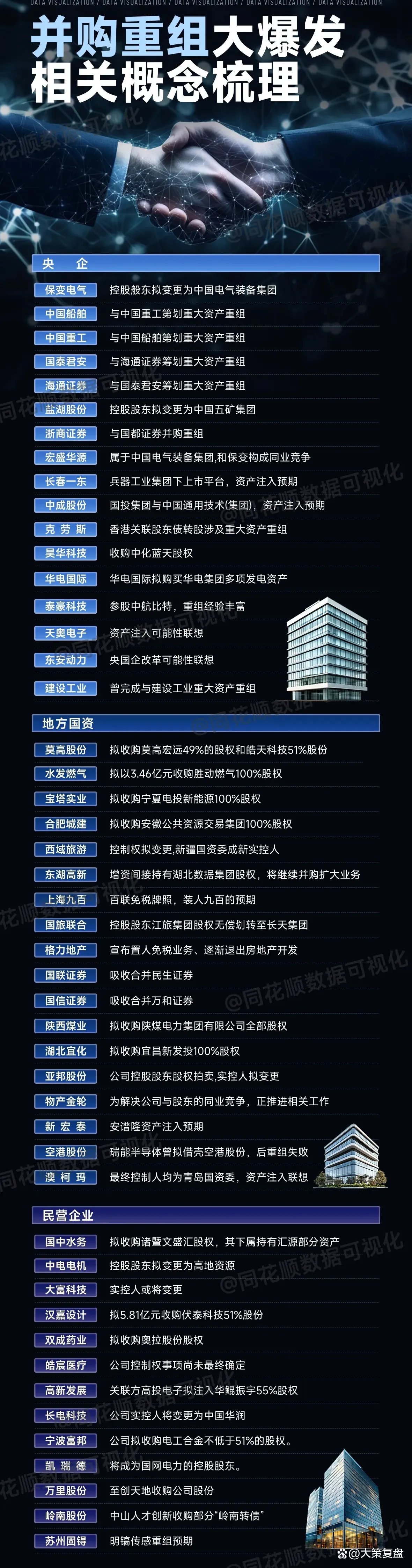 小评评助手小号：并购重组，企业转型与资源整合的关键策略解析