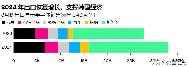 领先助手下载安装：中韩经济对比，从579亿美元出口看发展差距与未来合作机遇