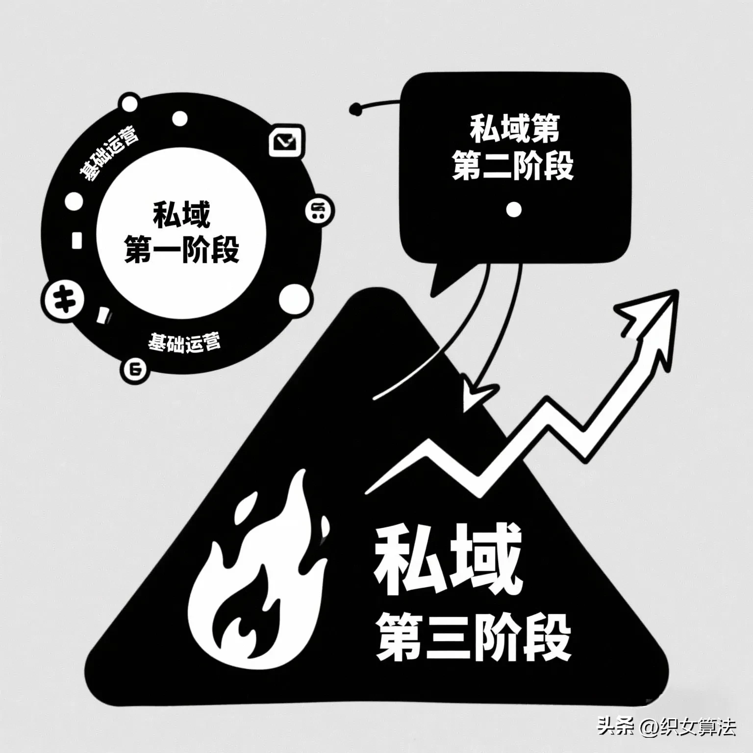 无名助手：用1年私域运营实现月入百万的成功秘籍与策略分享