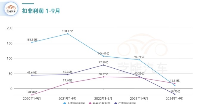 权重大师软件下载：国企车企业绩暴跌，新能源车崛起引发传统车企洗牌！