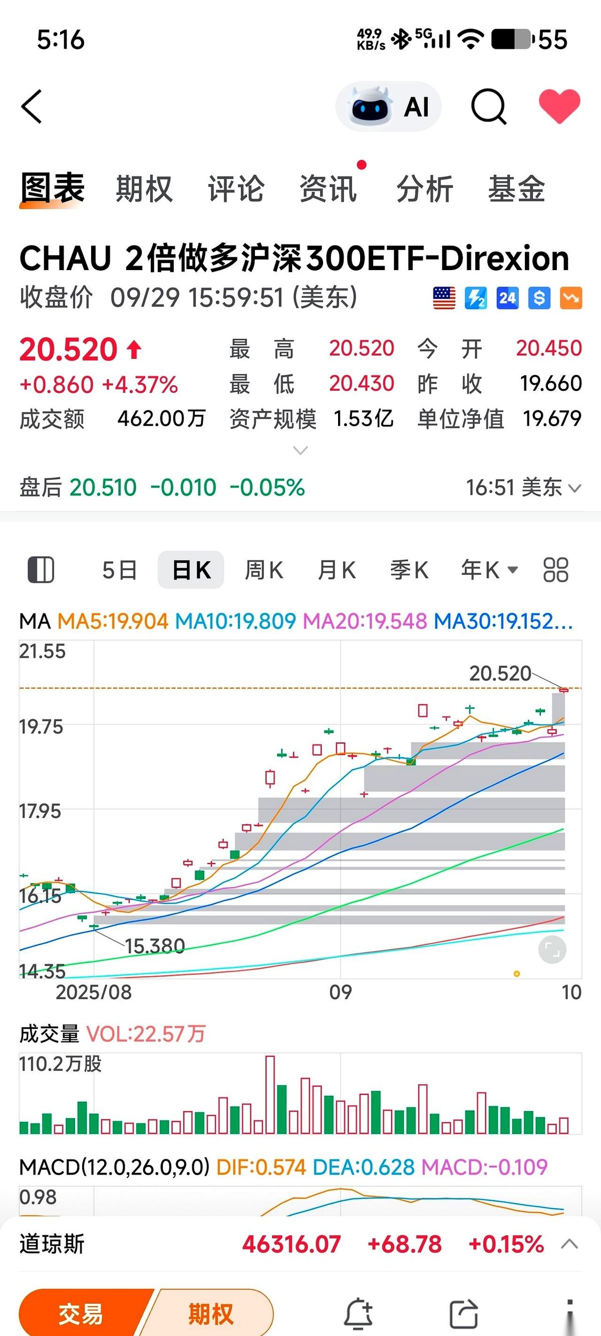 权重大师入口：纳斯达克大涨2%！阿里、网易等企业集体发力，人民币汇率回暖解析