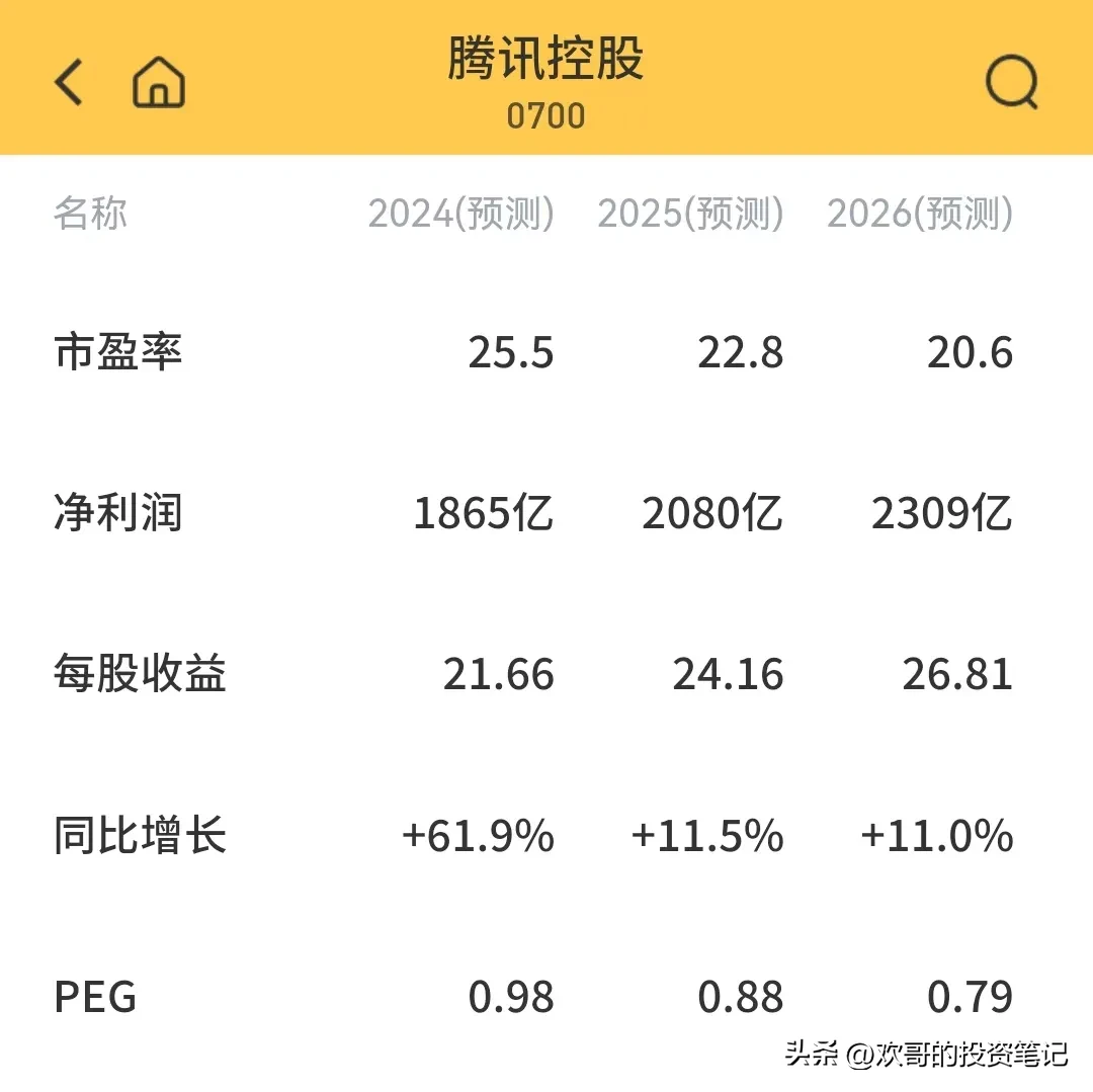 快火助手最新版本：腾讯估值低吸引力大，投资拼多多与AI布局潜力分析
