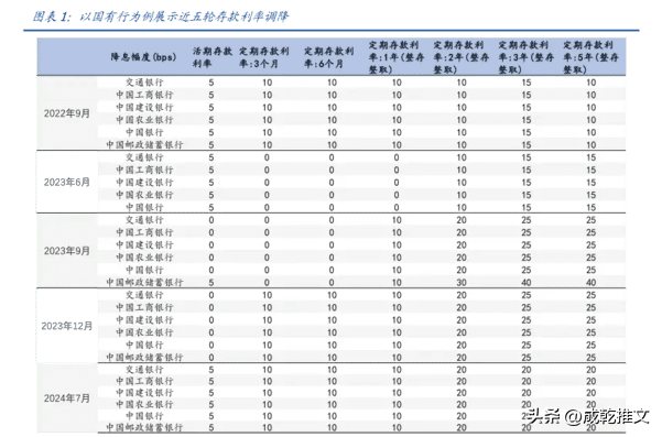 多多自动批发：如何在利率下调浪潮中寻找高收益储蓄产品与应对风险策略