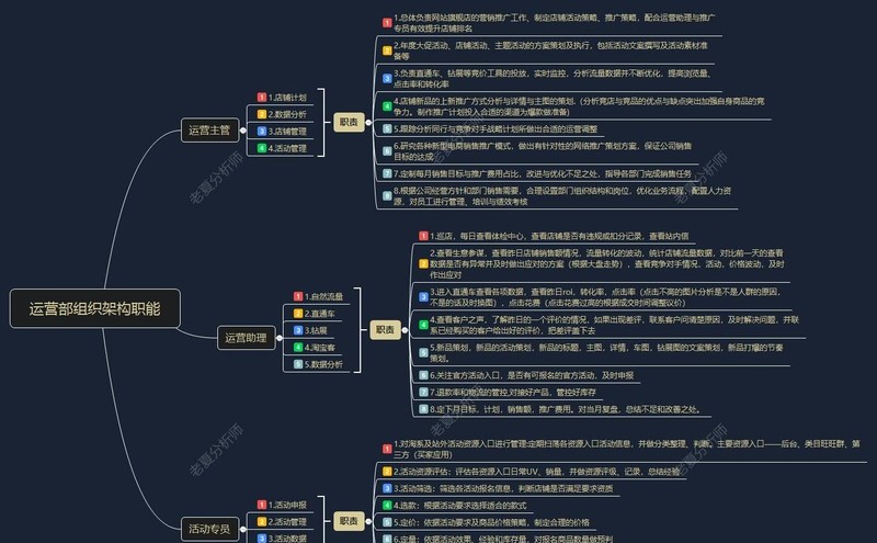 出评软件：网店运营全流程解析，从活动策划到数据分析的全景指南