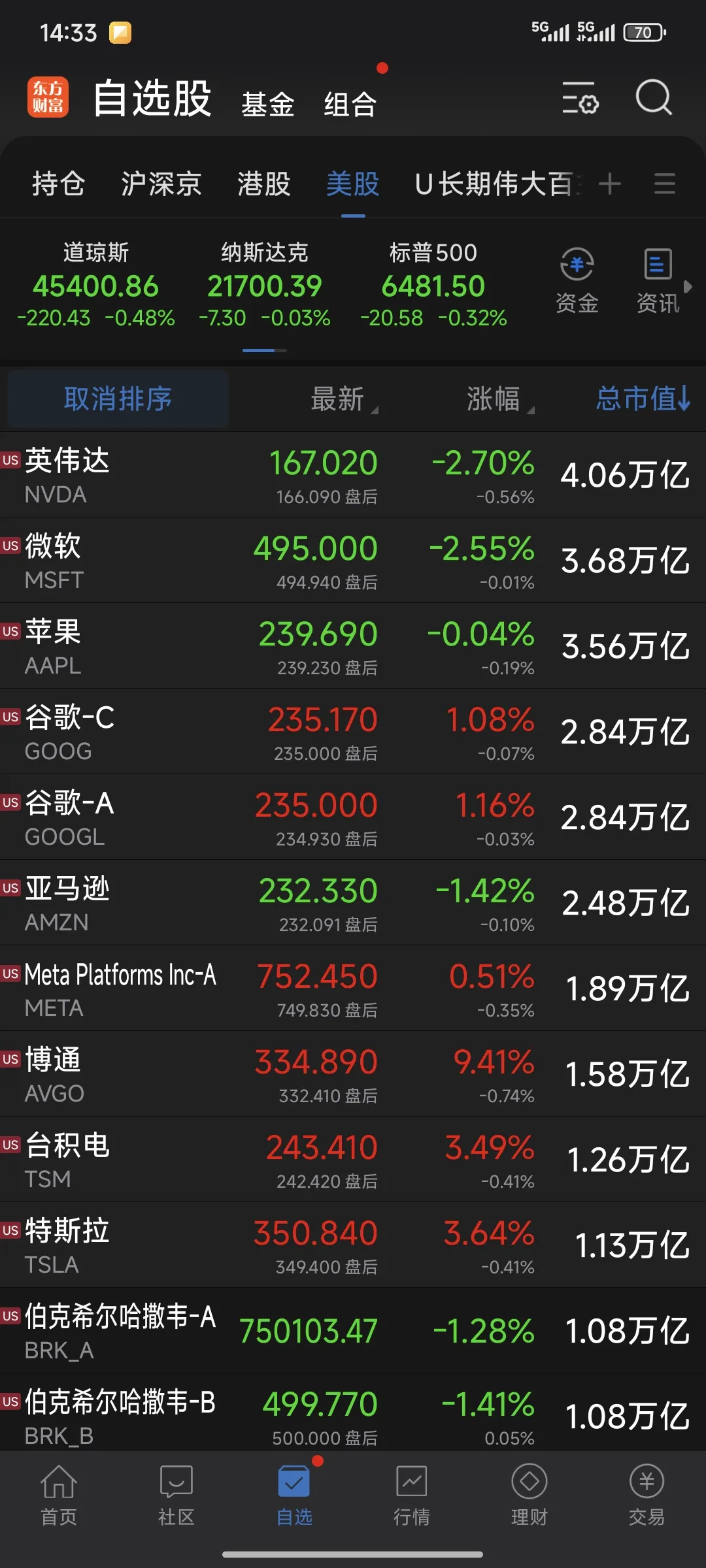 超评助手最新版本：中美科技竞争格局，市值前20强半导体企业分析与预判