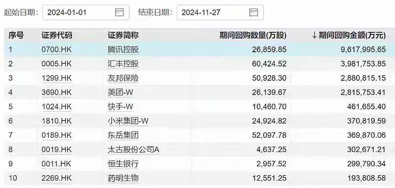 易拼团：腾讯“躺平”还是等待爆发？回购背后的市场焦虑与未来机遇分析