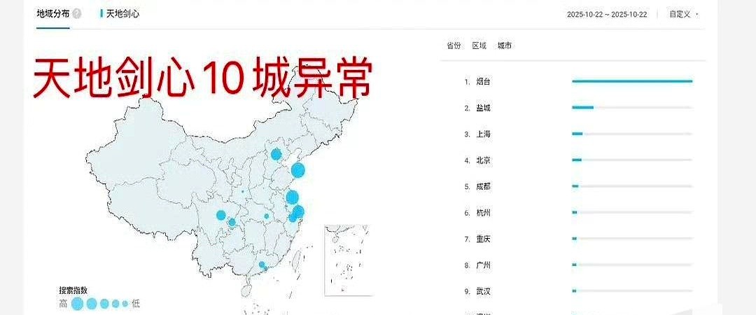 猎拼助手最新版本：《天地剑心》数据造假引发行业改革，观众主动参与监督热度真实性