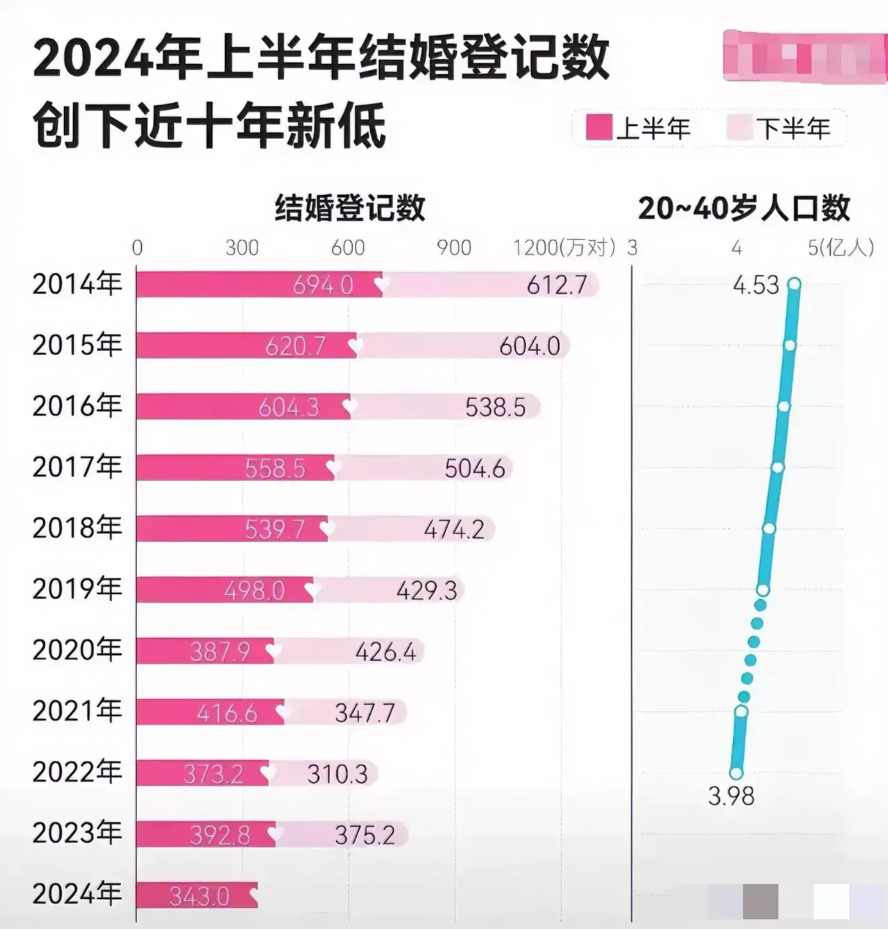 多多动销软件：年轻人不结婚、不生孩子的背后，生活压力与价值观的转变