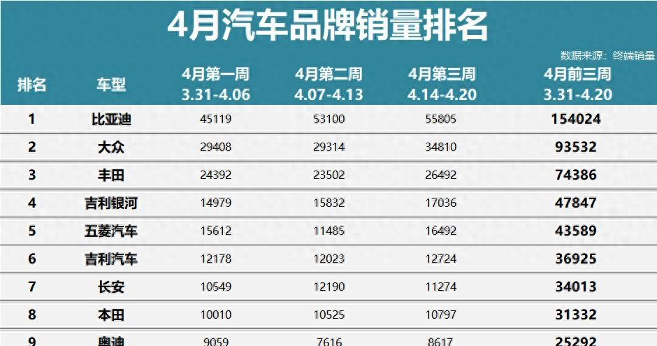 51助手入口：车市风云变幻，小米汽车崛起，老牌巨头面临挑战！