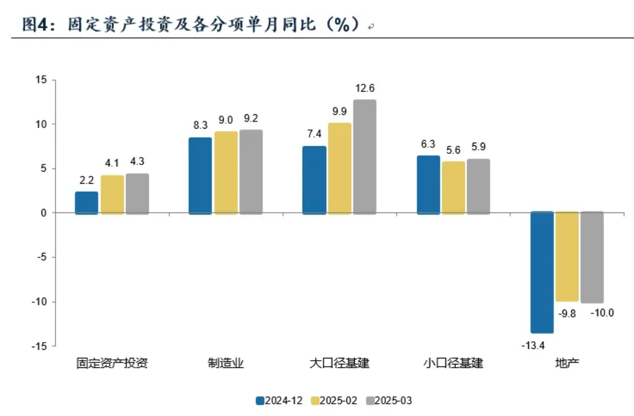 小G助手下载官网：经济数据与市场情绪变化，基建投资回暖但地产持续低迷分析