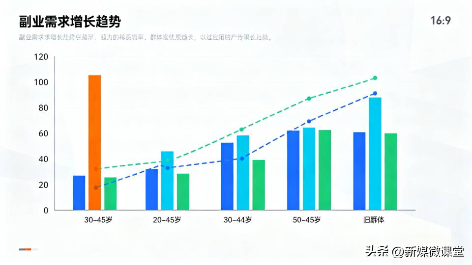 小E助手：35岁失业靠副业月入2万，普通人突围的三大实用策略