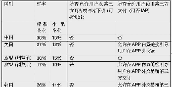 易评助手小号：苹果与微信，硬件巨头与社交王者的较量与未来展望