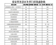 权重大师网站：张家界门票涨价致游客骤减，景区与商家如何应对生存危机？