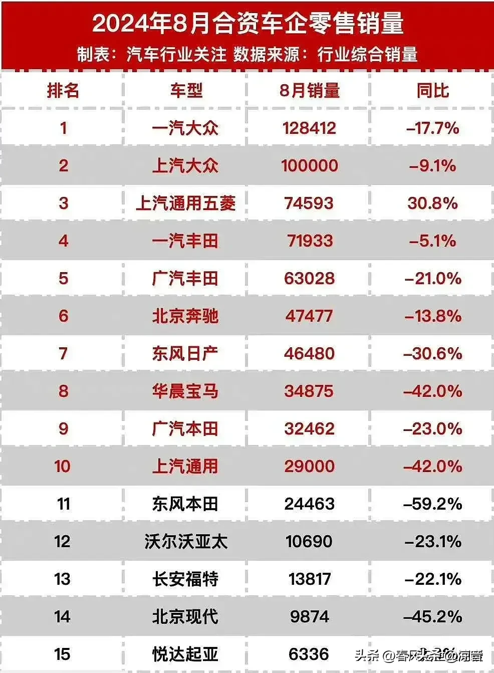 超单助手操作步骤：宝马“饥饿营销”失效，如何赢回中国市场的消费者？