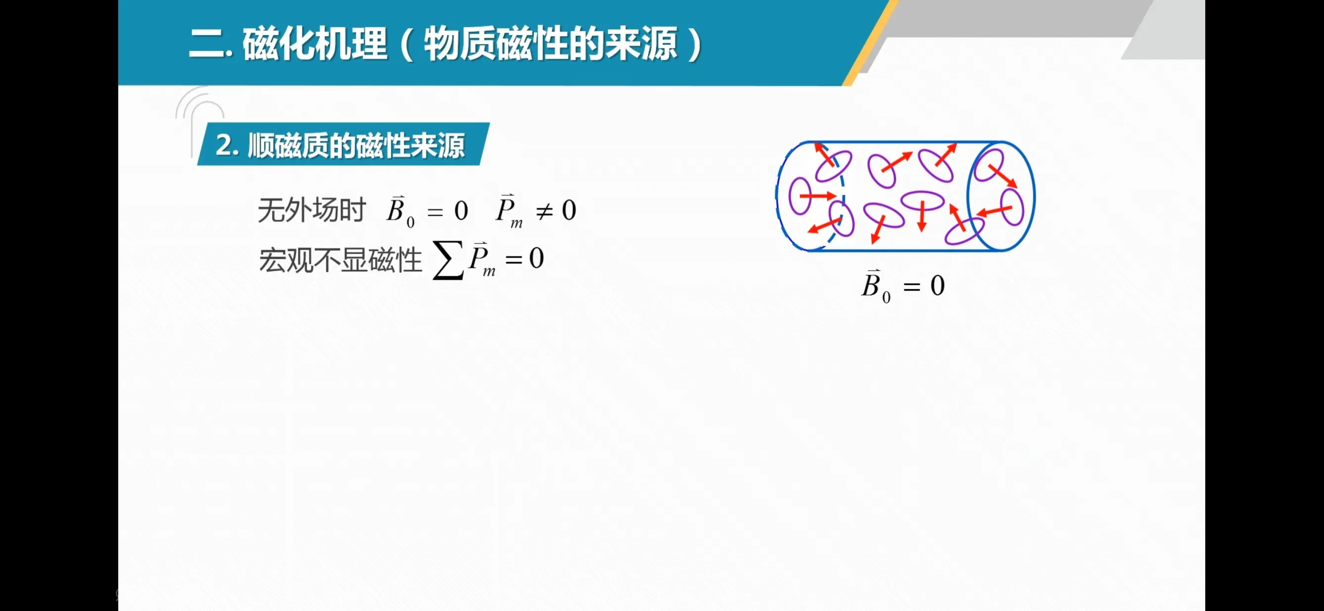 易评助手小号：提升自我价值与吸引力法则，从磁化现象看内在有序的重要性