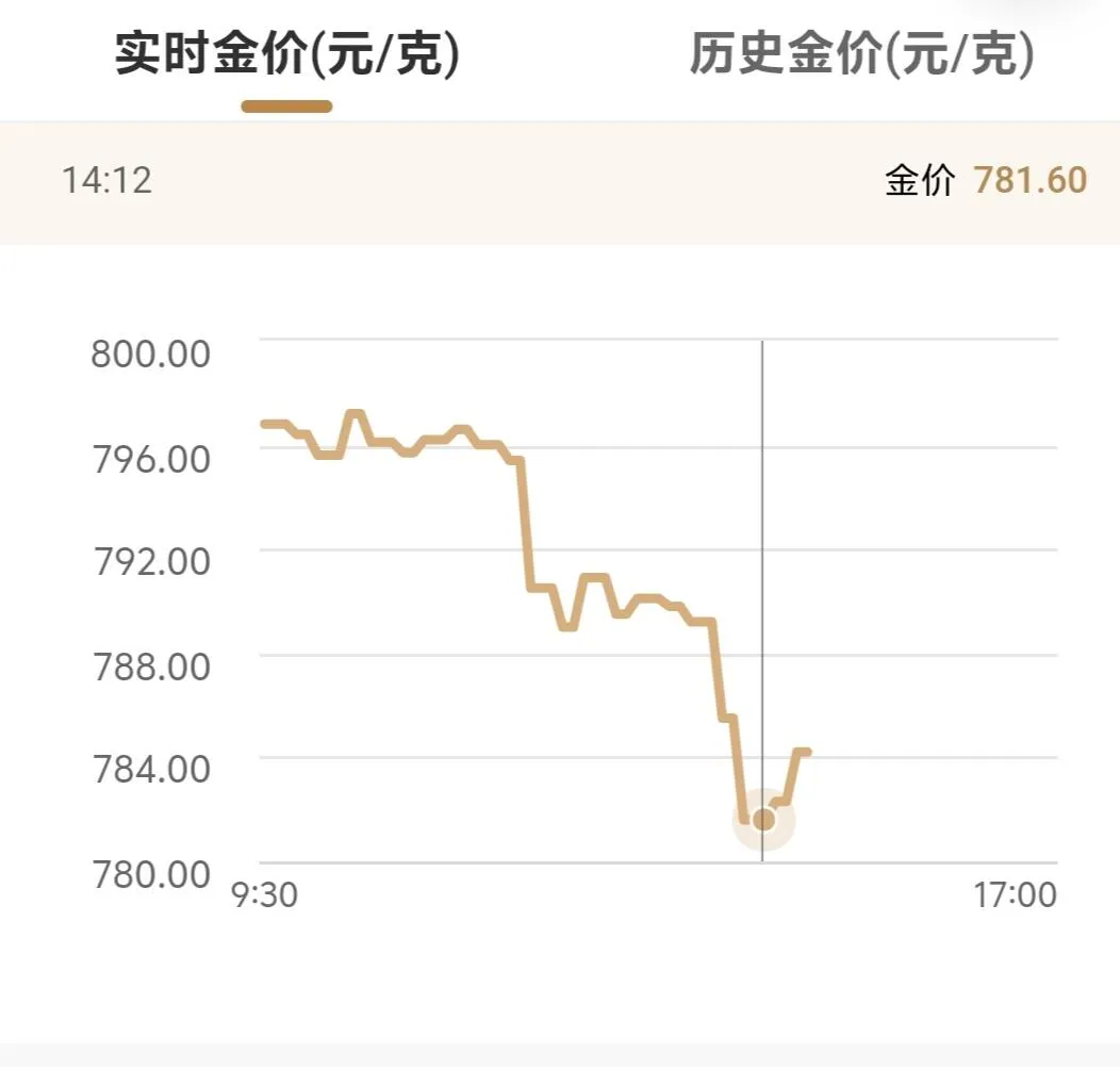 超单助手怎么用：黄金暴跌别慌！三步教你运用‘乌龟战术’轻松布局投资
