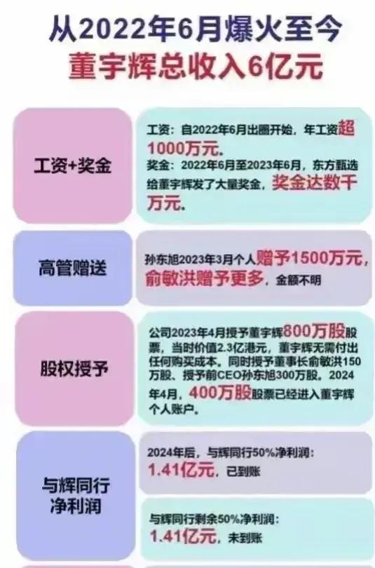 拼多多出评软件：东方甄选财报揭秘，董宇辉1.29亿收入与6亿谣言的真相分析