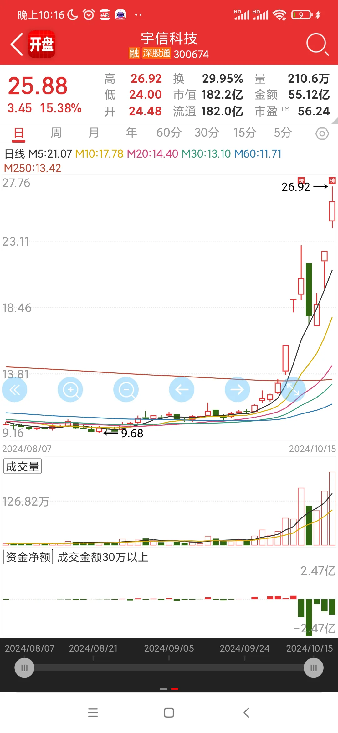 快火助手邀请码：宇信科技与荣科科技，鸿蒙概念下的多元化与专注之路分析