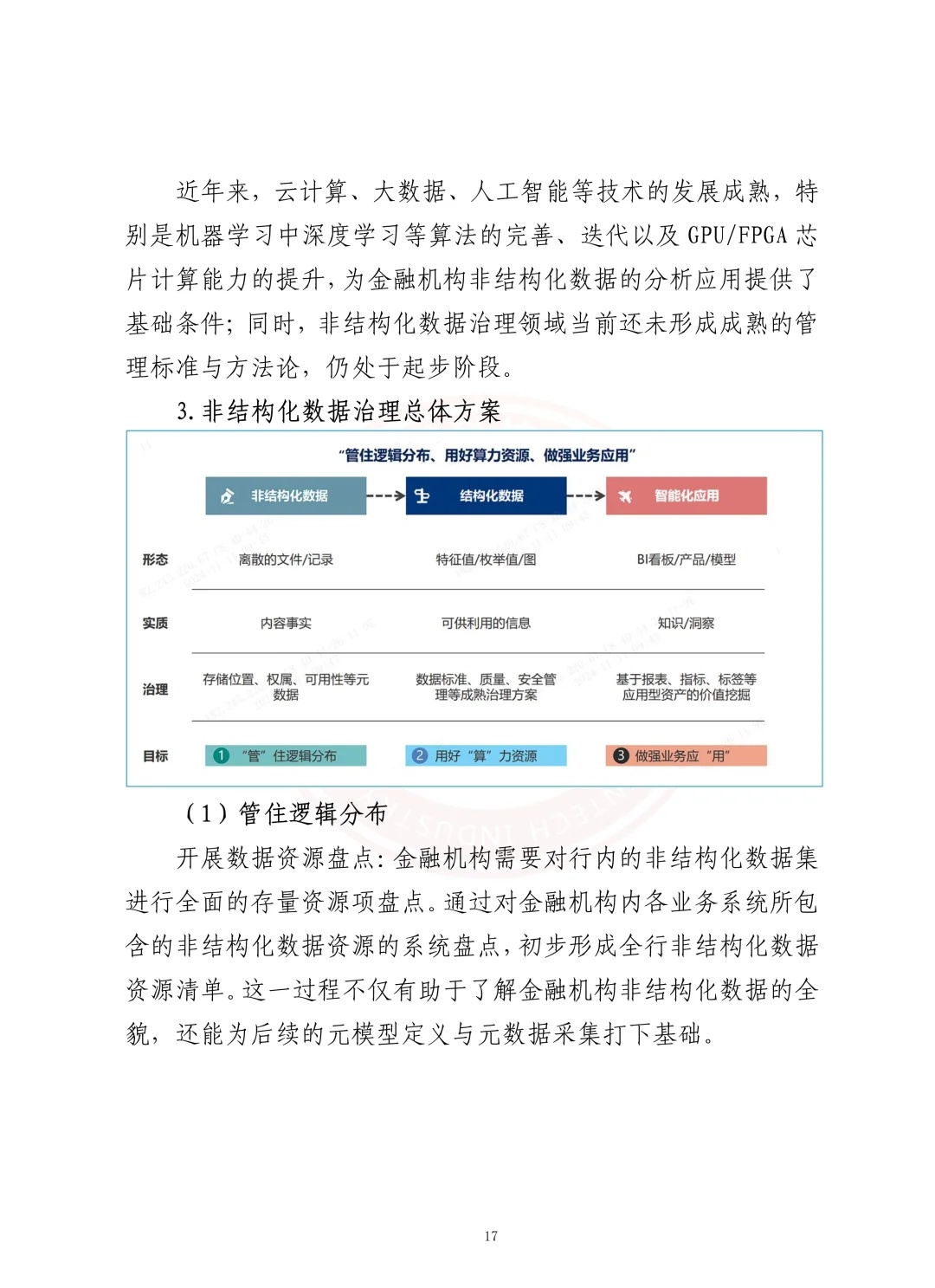 速评助手：2025金融业数据治理新路径，AI赋能与非结构化数据的未来发展分析