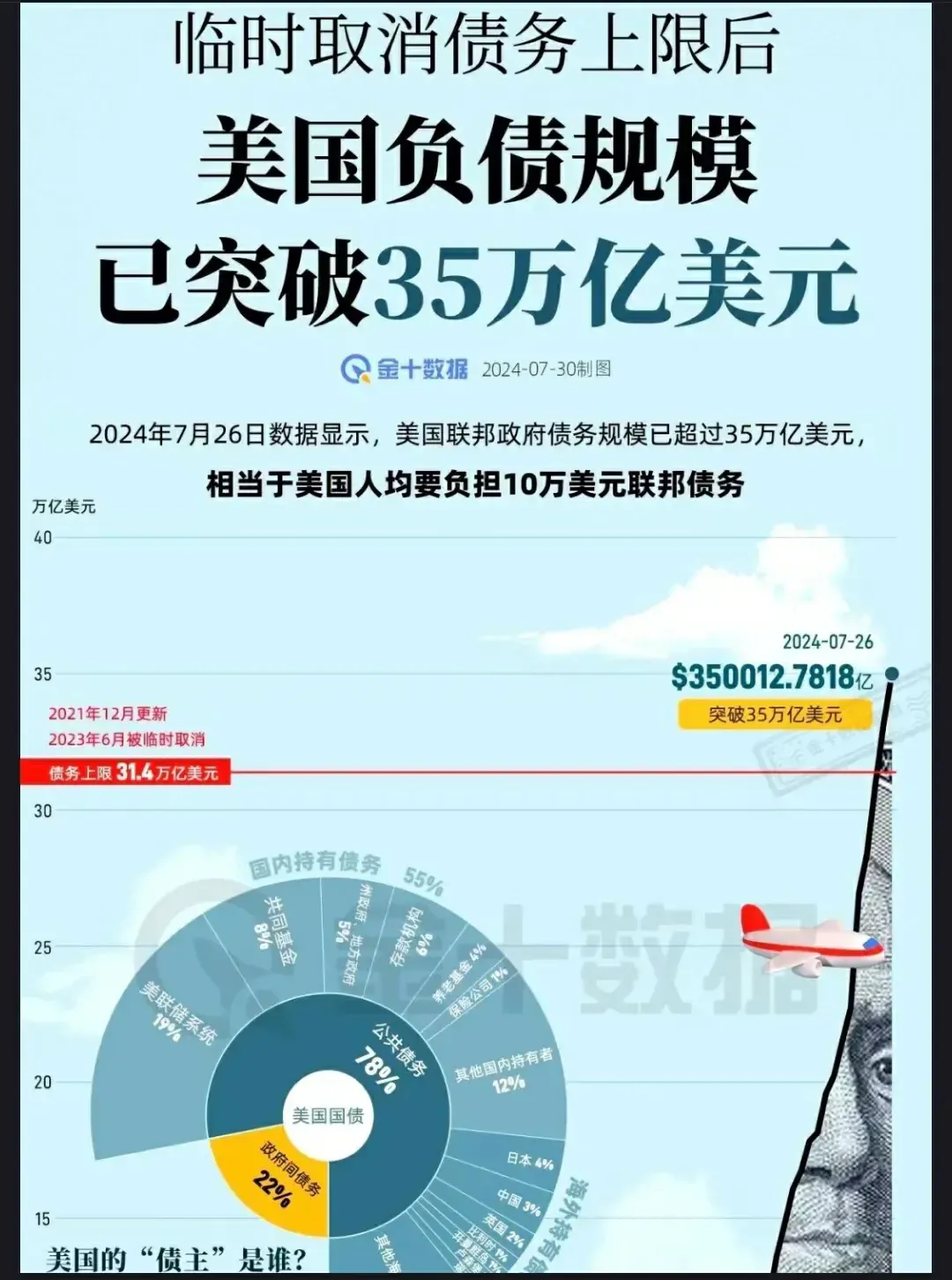 小Z助手补单软件：美国35万亿债务危机，十种偿还方式及其潜在影响分析