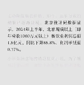 团粉下载：房贷利率下调对消费信心的影响与老百姓生活的关系