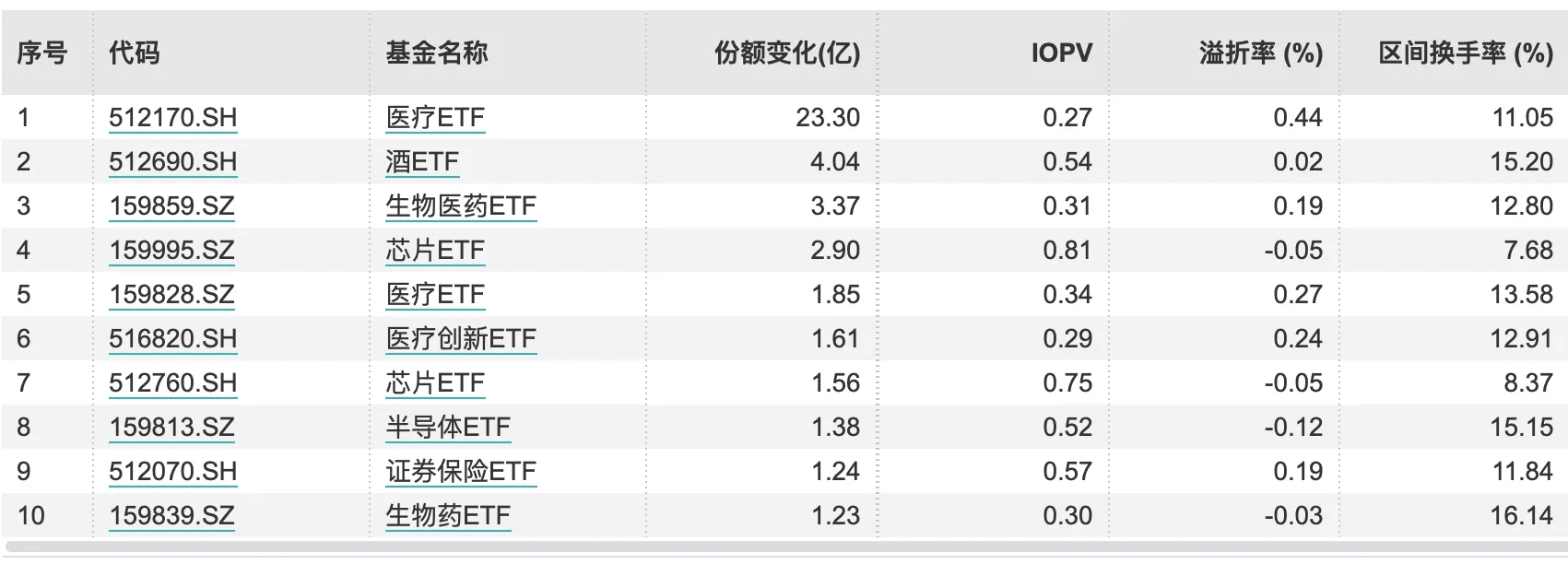 易出评下载：本周A股市场回顾，银行板块托举大盘，医药ETF份额显著增加