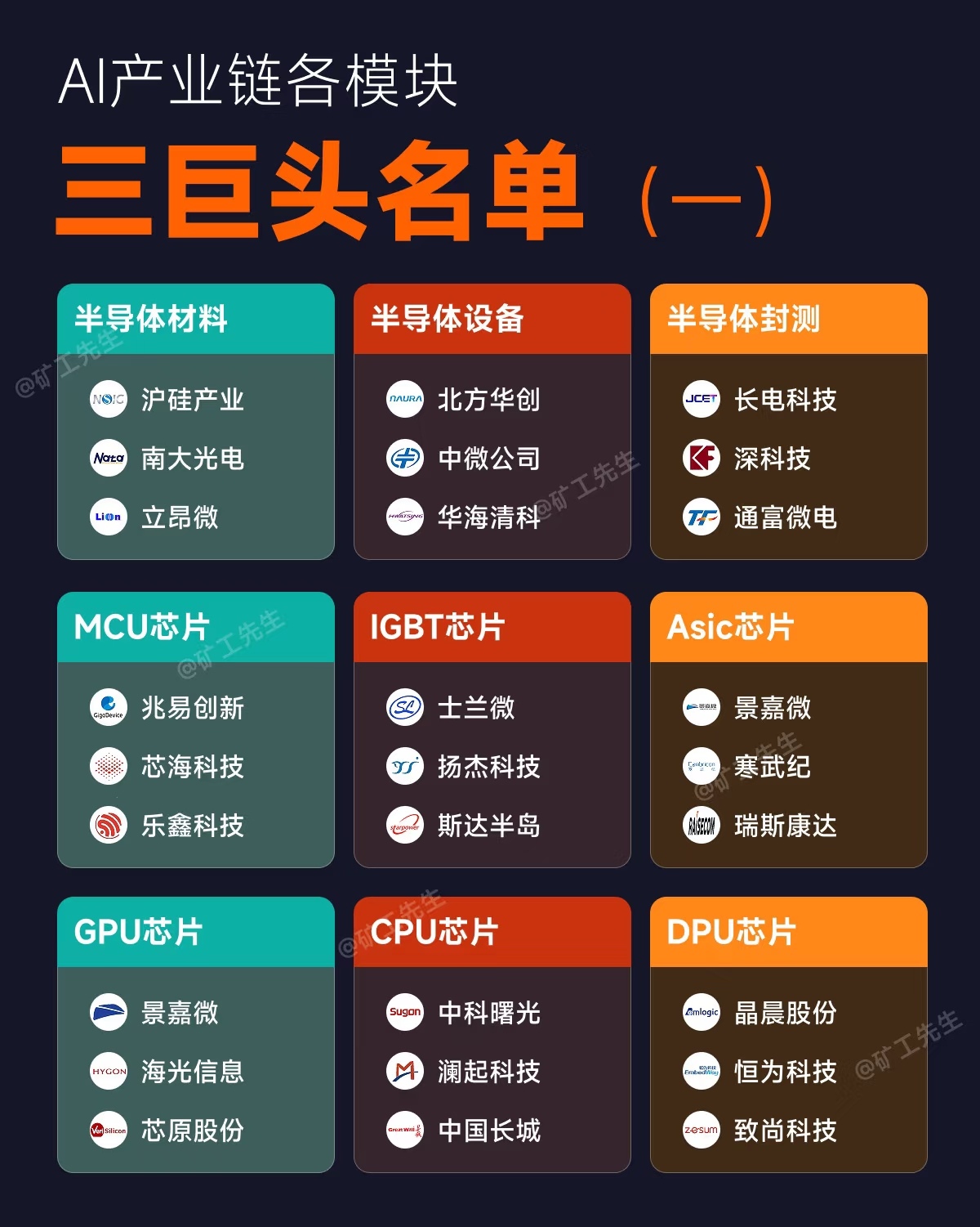 要火助手：中国人工智能产业链全景解析，从基础硬件到应用场景的五大模块及代表企业