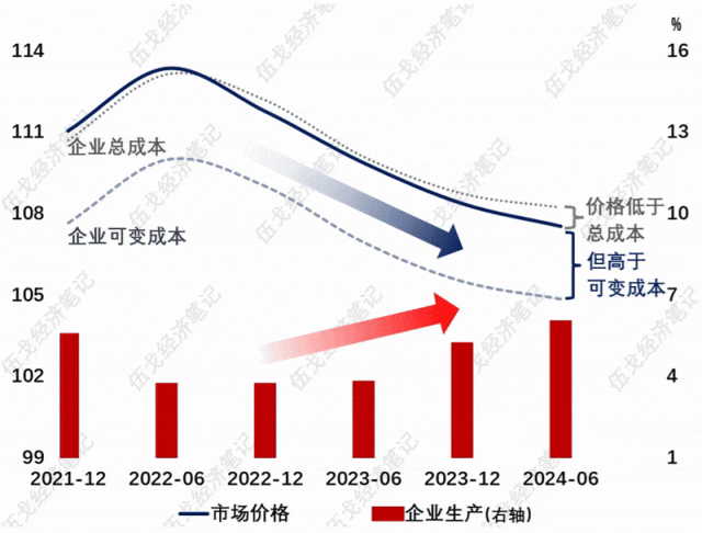 优选助手：中国经济“量价背离”现象解析，企业盈利与逆周期政策的双重挑战