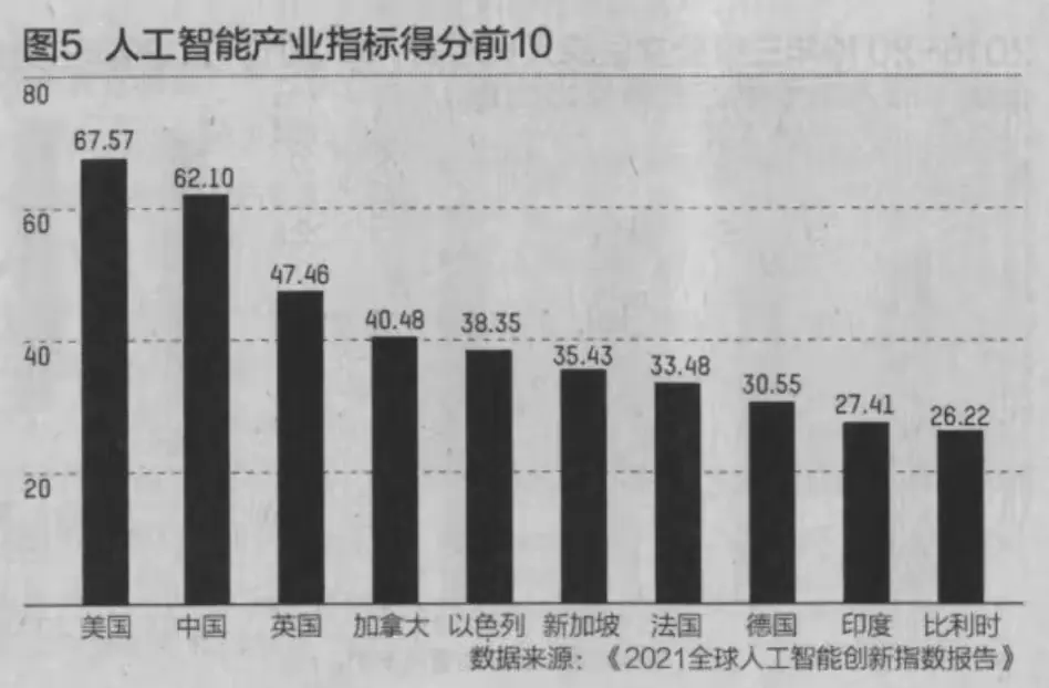 易单助手：中国AI技术发展现状，专家称中国处于第二梯队末端，实则已稳居第一梯队