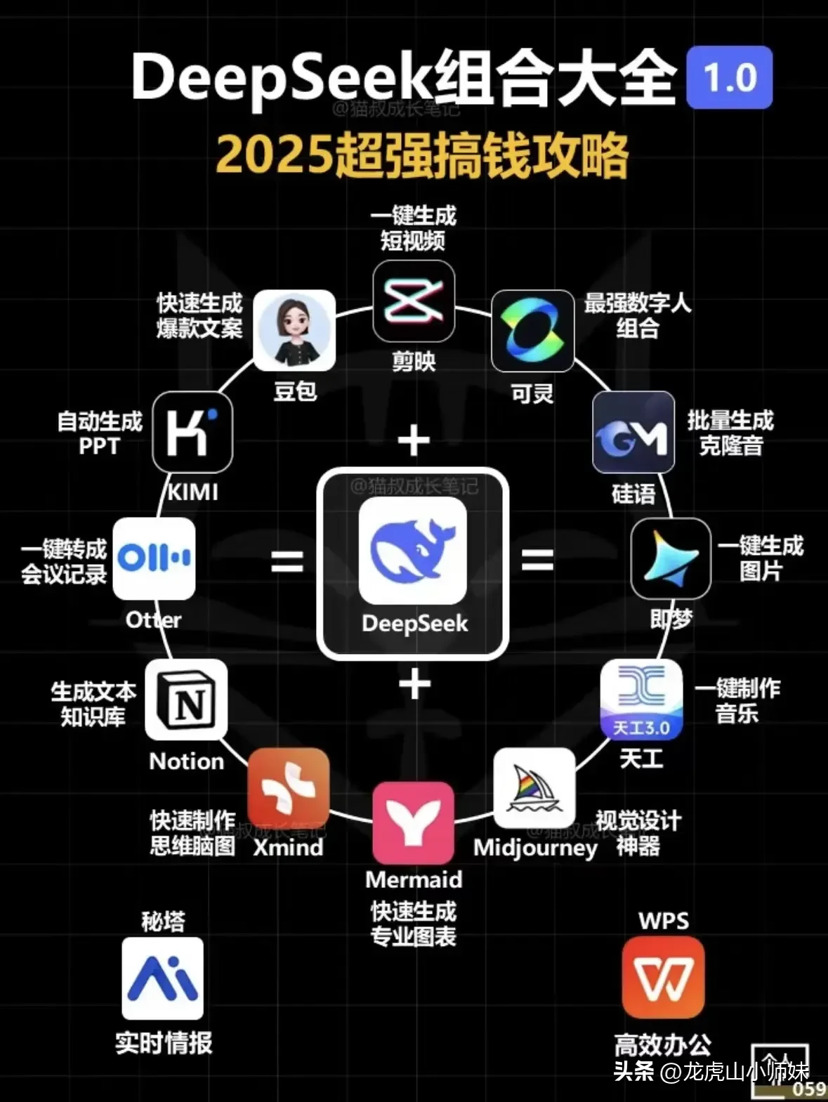多单助手：利用DeepSeek组合实现普通人AI躺赚，3天涨粉破万收益超1.4W！