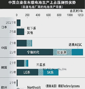 熊猫助手补单软件：中国动力电池产业崛起，如何实现逆袭与未来发展挑战？