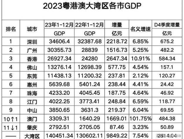 速评助手最新版本：粤港澳大湾区经济竞争，深圳领先，香港需追赶，澳门亟待转型