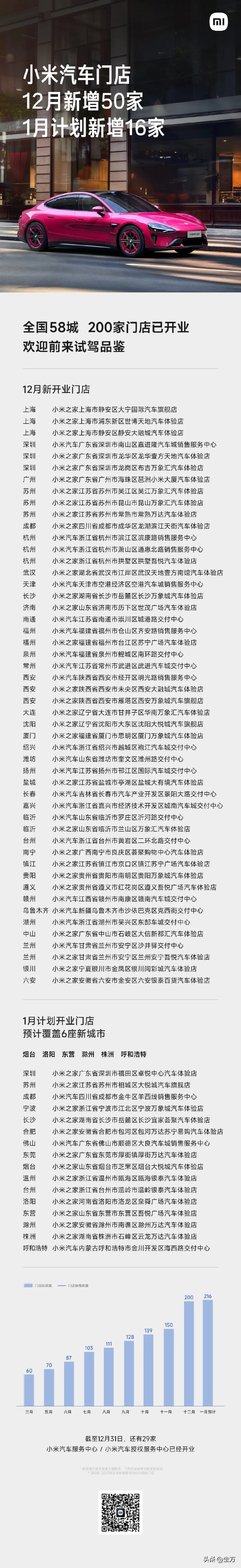权重大师使用方法：雷军宣布2025年再开16家小米汽车门店，加速布局全国销售网络