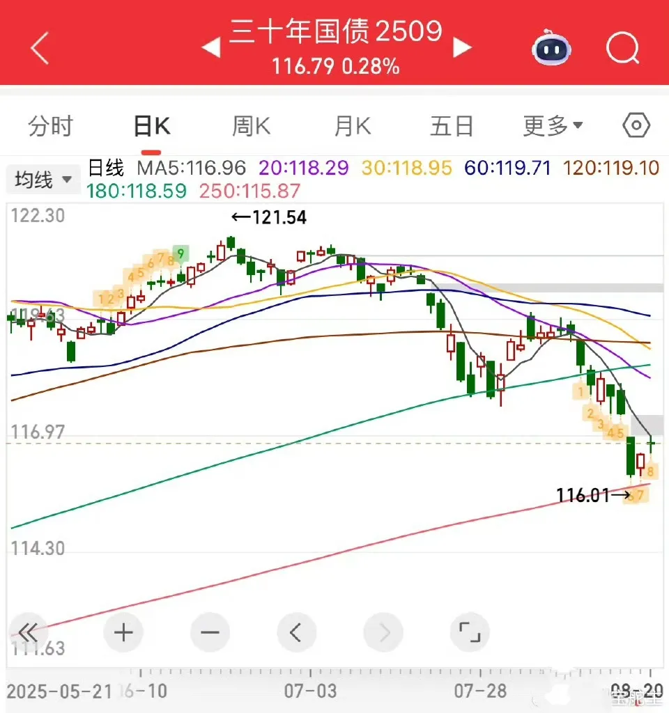 小G助手：债基大跌背后的真相，短债投资的优势与选择指南