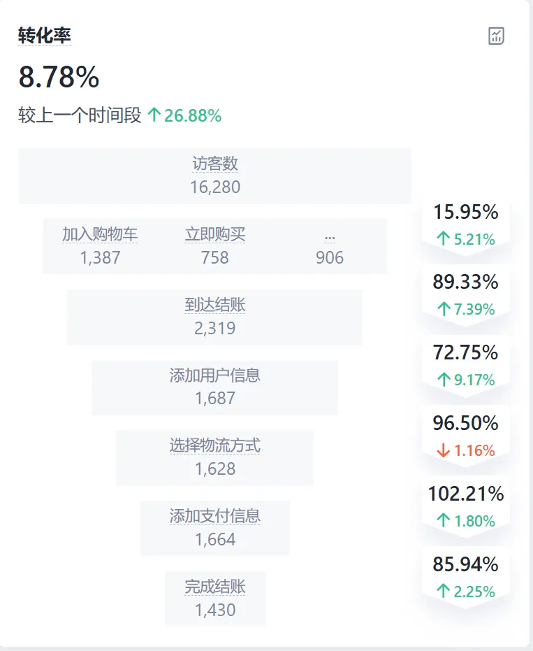 出评软件：跨境电商发展机遇与挑战，市场策略与法规须知解析