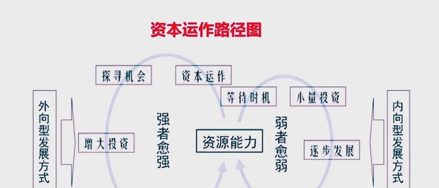 小评评助手教程：新时代企业家的资本运作技能，提升资金运作与社会责任的双赢策略