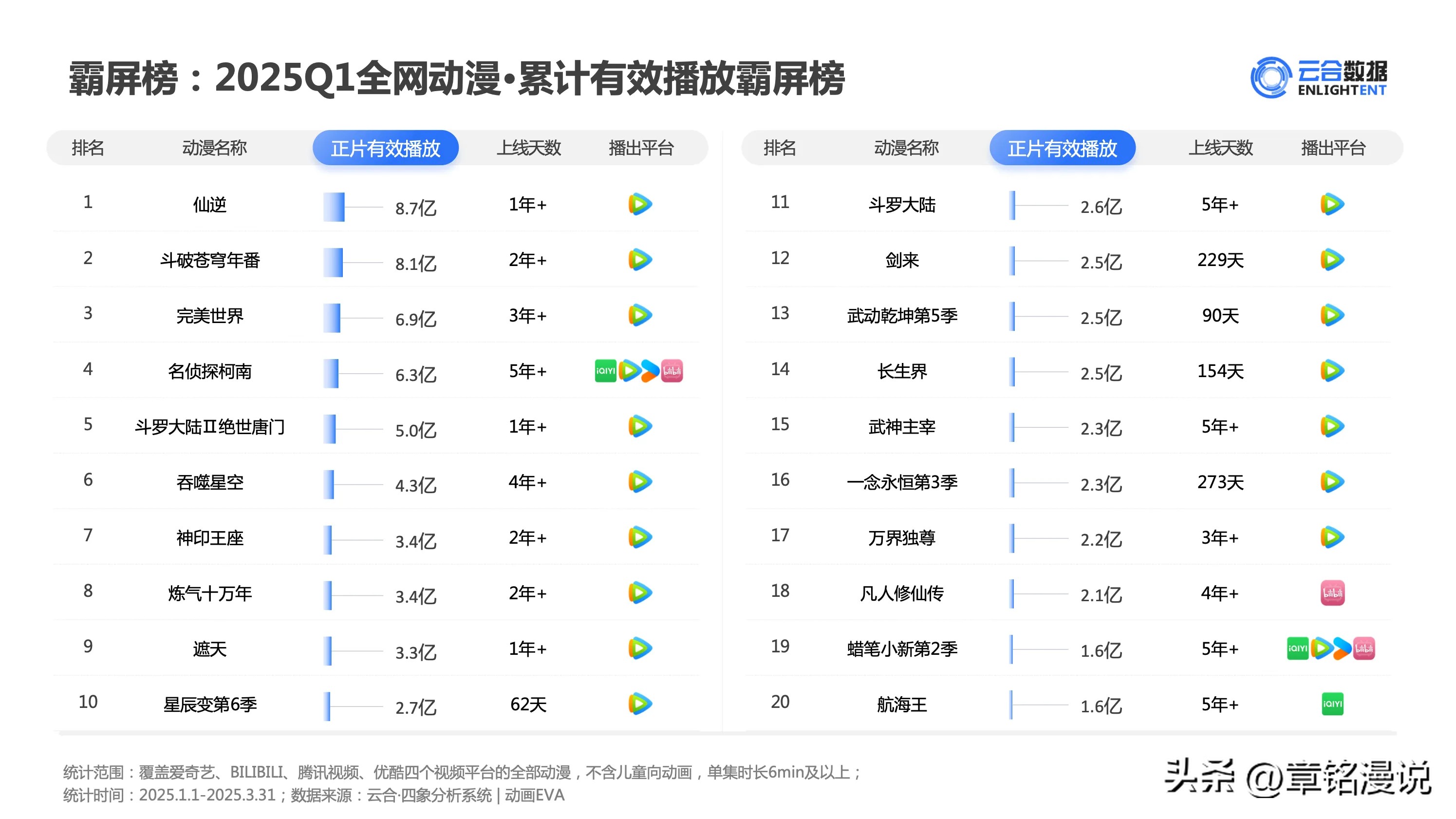 小C助手：动漫播放平台的影响力分析，腾讯视频为何占据优势地位？