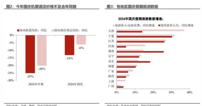 超单助手软件：国庆消费趋势观察，旅游、以旧换新及小城市崛起解析