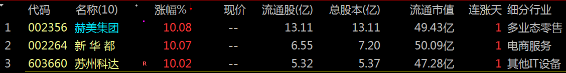 夕夕助手：主力资金流入前10股票分析，2025年09月市场热股一览