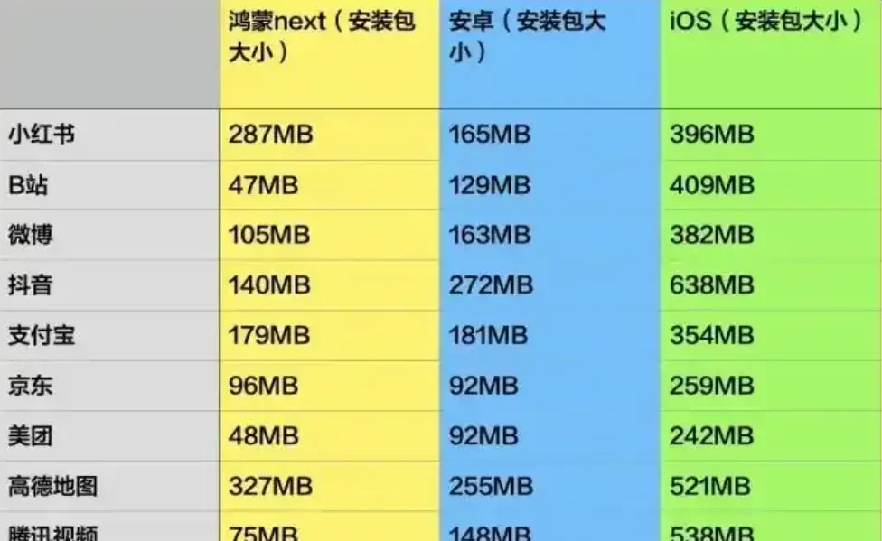 大牛助手：谷歌遭遇鸿蒙系统挑战，存储优化与市场份额的竞争分析