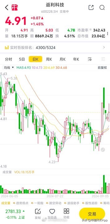 多多出评助手：淘宝引入微信支付将提升消费体验，相关概念股分析与展望