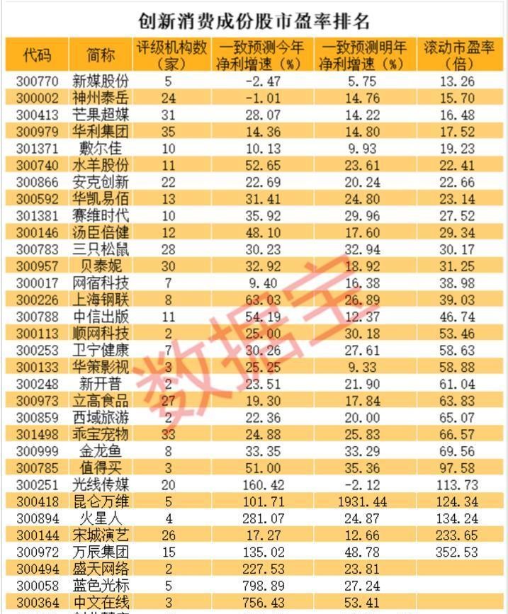 小M助手：消费复苏加速，教育、旅游等服务性消费政策频出，投资机会悄然浮现